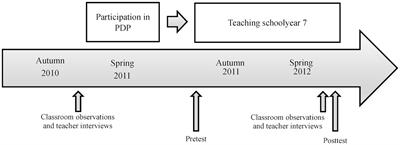The effect of a formative assessment practice on student achievement in mathematics